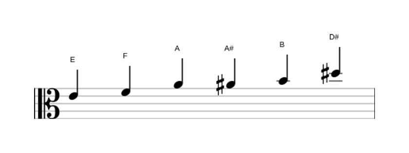 Spartiti della scala Mi Messiaen's Mode 5 in tre ottave (4)