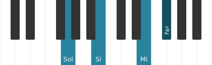 Intonazione al pianoforte dell'accordo Mi Minore aggiunta nona - 2