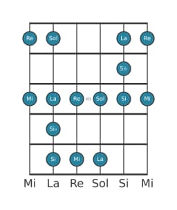 Scala per chitarra per Mi Minore Blues nella posizione 9