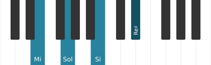 Intonazione al pianoforte dell'accordo Mi Minore maggiore settima - 0