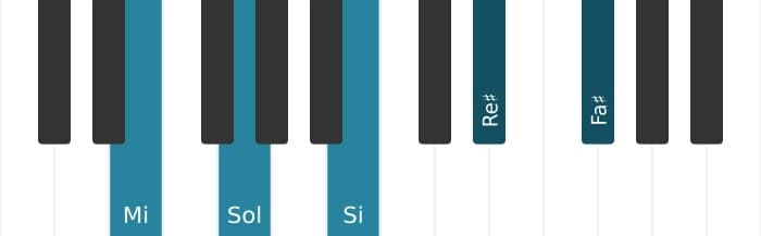 Intonazione al pianoforte dell'accordo Mi Minore maggiore nona - 0