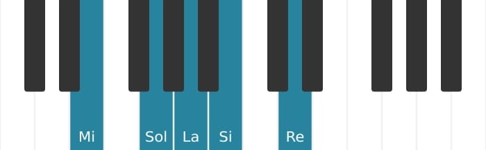 Scala di pianoforte per Mi Minore Pentatonica