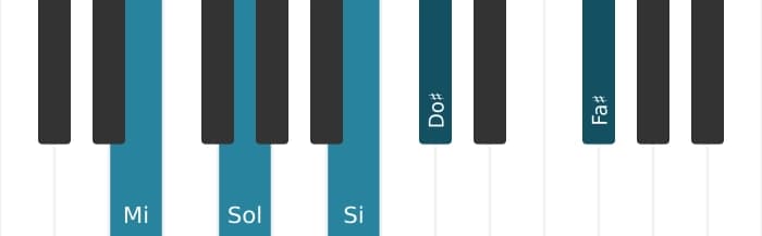 Intonazione al pianoforte dell'accordo Mi Minore sesta e nona - 0