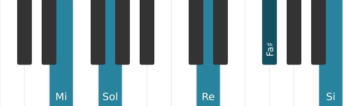 Intonazione al pianoforte dell'accordo Mi Minore nona - 2