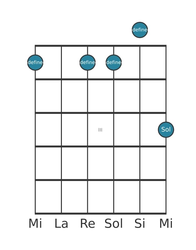 Voce della chitarra #0 dell'accordo Mi Minore nona bemolle quinta