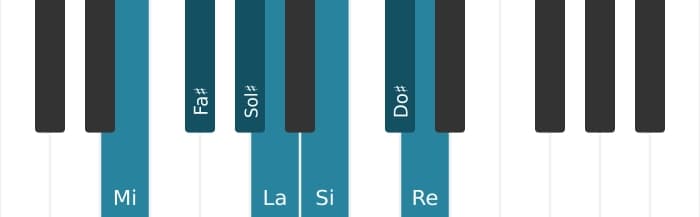 Scala di pianoforte per Mi Misolidia