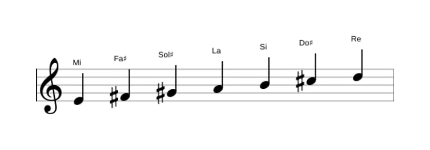 Spartiti della scala Mi Misolidia in tre ottave (4)