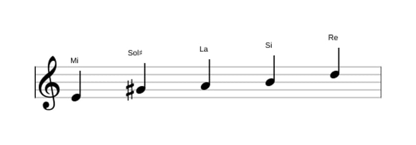 Spartiti della scala Mi Misolidia Pentatonica in tre ottave (4)