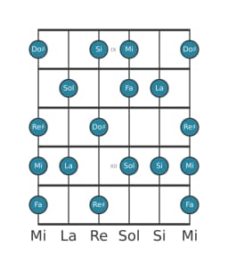 Scala per chitarra per Mi Napoletana Maggiore nella posizione 8