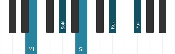 Intonazione al pianoforte dell'accordo Mi Nona maggiore - 0