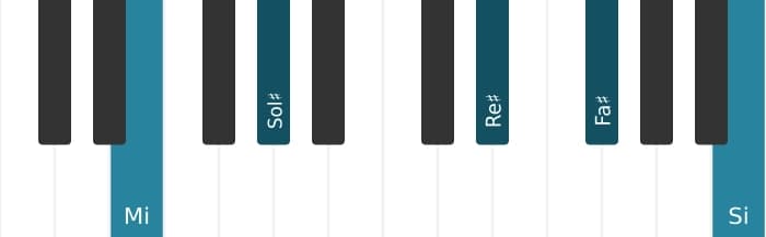 Intonazione al pianoforte dell'accordo Mi Nona maggiore - 2