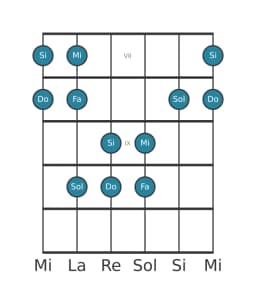 Scala per chitarra per Mi Pelog nella posizione 6