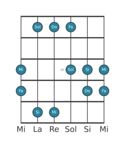 Scala per chitarra per Mi Pelog nella posizione 9
