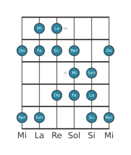 Scala per chitarra per Mi Persian nella posizione 6