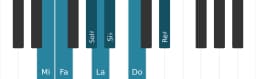 Scala di pianoforte per Mi Persian