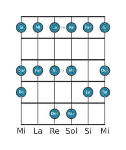 Scala per chitarra per Mi Piongio nella posizione 6