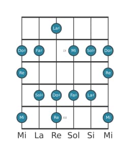 Scala per chitarra per Mi Prometheus nella posizione 7