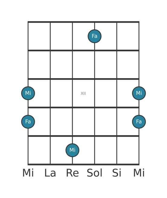 Diagramma dell'intervallo per chitarra di Seconda minore in posizione 9