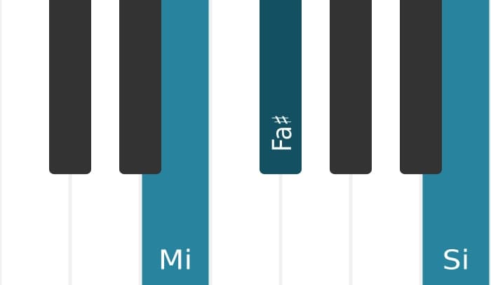 Intonazione al pianoforte dell'accordo Mi Seconda sospesa - 0