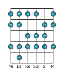 Scala per chitarra per Mi Spagnola Eptatonica nella posizione 6