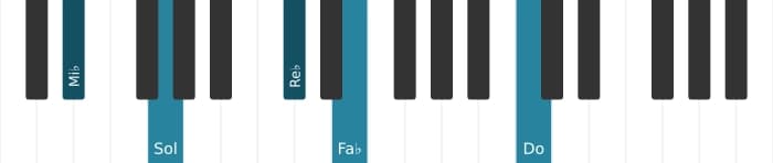 Intonazione al pianoforte dell'accordo Mi Bemolle Dominante tredicesima bemolle nona - 0