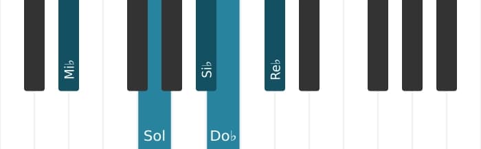 Intonazione al pianoforte dell'accordo Mi Bemolle Dominante settima bemolle sesta - 0