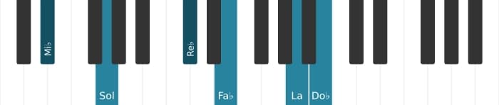 Intonazione al pianoforte dell'accordo Mi Bemolle Dominante settima bemolle nona bemolle tredicesima diesis undicesima - 0