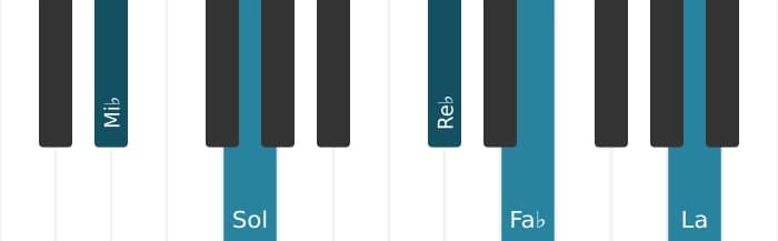 Intonazione al pianoforte dell'accordo Mi Bemolle Dominante settima bemolle nona diesis undicesima - 0