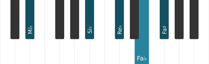 Intonazione al pianoforte dell'accordo Mi Bemolle Dominante settima bemolle nona diesis nona - 1