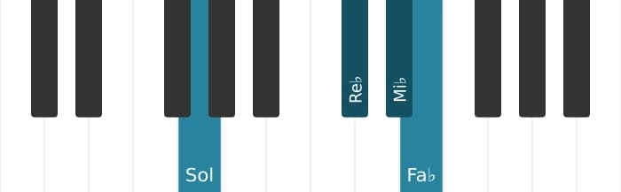 Intonazione al pianoforte dell'accordo Mi Bemolle Dominante settima diesis quinta bemolle nona - 2