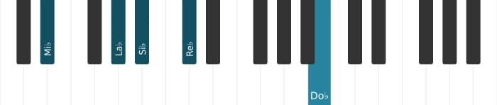 Intonazione al pianoforte dell'accordo Mi Bemolle Dominante settima sospeso quarta bemolle nona bemolle tredicesima - 1