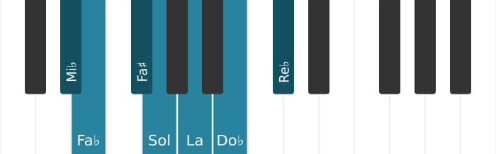 Scala di pianoforte per Mi Bemolle Alterata