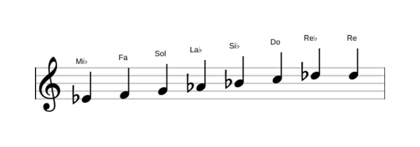 Spartiti della scala Mi Bemolle Bebop in tre ottave (4)