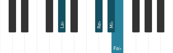Intonazione al pianoforte dell'accordo Mi Bemolle Sospesa quarta bemolle nona - 3