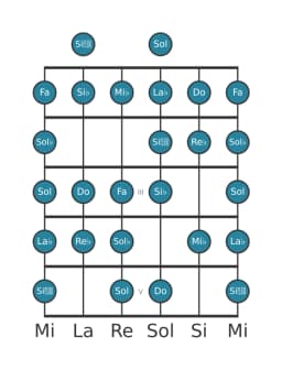 Scala per chitarra per Mi Bemolle Blues Composita nella posizione 0