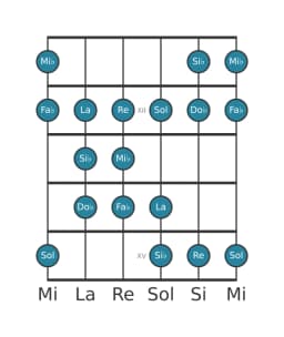 Scala per chitarra per Mi Bemolle Double Armonica Lidia nella posizione 10