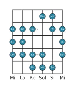 Scala per chitarra per Mi Bemolle Double Armonica Lidia nella posizione 3