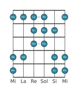Scala per chitarra per Mi Bemolle Double Armonica Lidia nella posizione 6