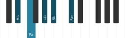 Scala di pianoforte per Mi Bemolle Egyptian