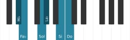 Scala di pianoforte per Mi Bemolle Esatonica Simmetrica