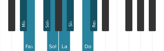 Scala di pianoforte per Mi Bemolle Half Whole Diminuita