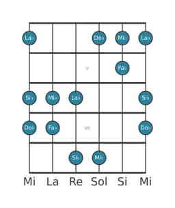 Scala per chitarra per Mi Bemolle Kumoijoshi nella posizione 3