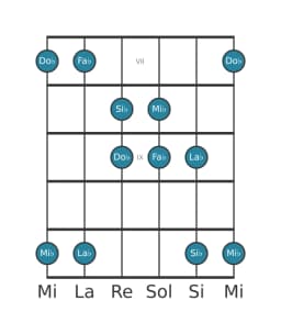 Scala per chitarra per Mi Bemolle Kumoijoshi nella posizione 6