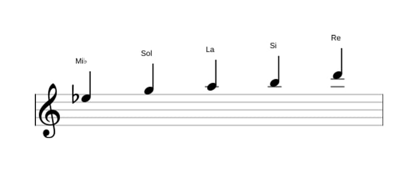 Spartiti della scala Mi Bemolle Lidia Diesis 5 Pentatonica in tre ottave (5)