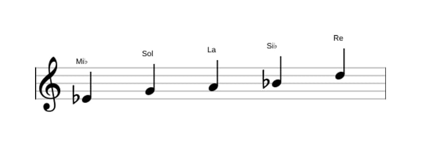 Spartiti della scala Mi Bemolle Lidia Pentatonica in tre ottave (4)
