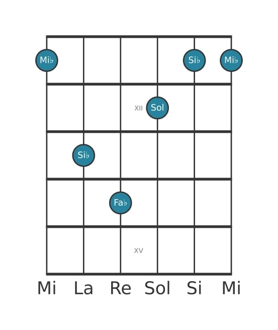 Voce della chitarra #2 dell'accordo Mi Bemolle Maggiore aggiunta bemolle nona