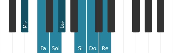 Scala di pianoforte per Mi Bemolle Maggiore Aumentata
