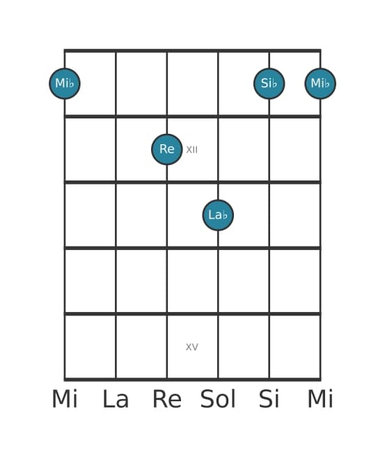 Voce della chitarra #1 dell'accordo Mi Bemolle Maggiore settima sospeso quarta