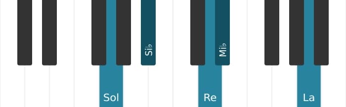 Intonazione al pianoforte dell'accordo Mi Bemolle Maggiore nona diesis undicesima - 2