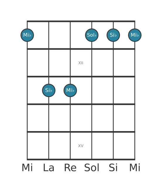 Voce della chitarra #1 dell'accordo Mi Bemolle Minore